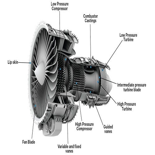 Aero Engine